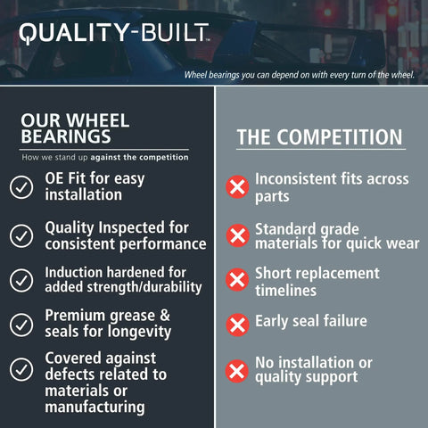 Diagram comparing wheel bearing features against competitors, showing benefits of Quality-Built like OE fit and durability.