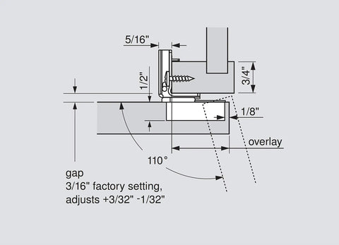 Diagram showing Compact Sleek BLUMOTION 39C Hinge With Soft Close Action, 110 Degree Opening, and overlay for tight spaces.