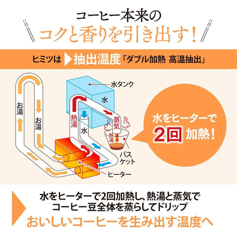 Diagram illustrating the double heating extraction process for enhanced coffee flavor, with text in Japanese.