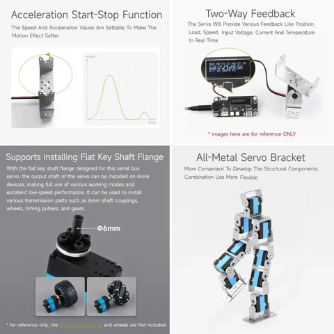 Collage of Beefy Torque Serial Bus Servo with 25Kgcm capacity, showing acceleration, feedback, mounting, and bracket options for robotics.