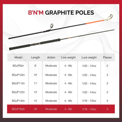 Comparison chart for B'n'M Graphite Jig Pole 16 Foot Three Sections Ultralight Durable Pole With DynaFlo Guides for ice fishing.