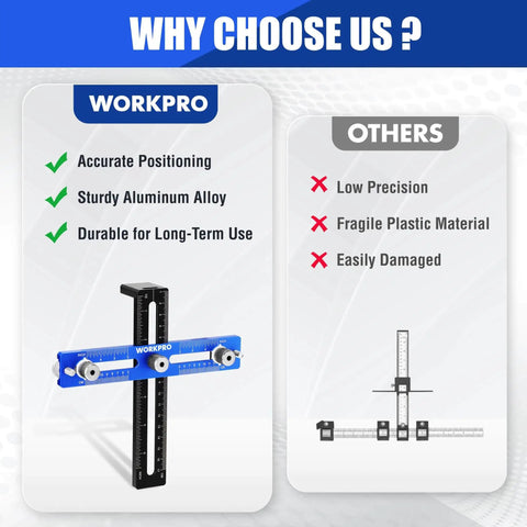 Comparison chart highlighting the benefits of WORKPRO aluminum cabinet hardware jig with 4mm drill guide and adjustable handle template.