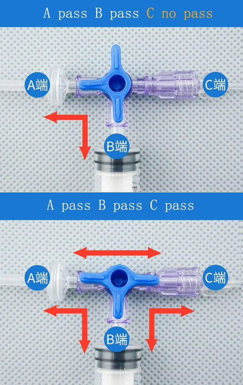 Blue plastic three-way stopcock valve with A, B, and C ports; disposable medical lab accessory for educational experiments