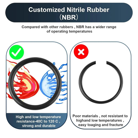 Image showing comparison of nitrile rubber (NBR) o-ring with features and benefits for temperature resistance.