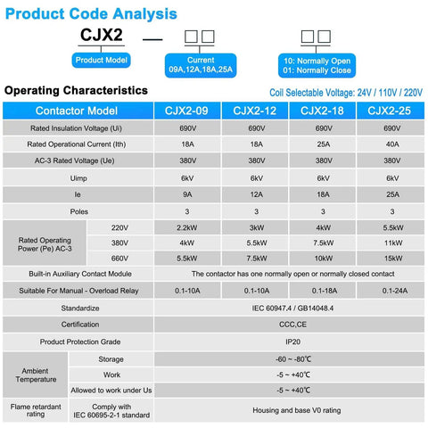 Product code analysis table for AC Contactor CJX2 series models highlighting specifications and characteristics for different types.