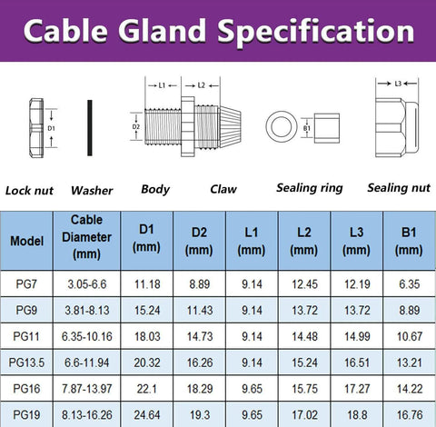 Technical drawing and specifications of PG7 Plastic Waterproof Cable Gland For 3-6.5mm Cables With Gaskets M12 By 1.5 Thread.
