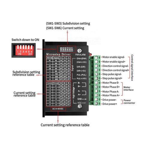 Two Pack TB6600 Stepper Motor Driver Kit 4A 9 To 42V With 32 Subdivision wiring diagram and settings interface