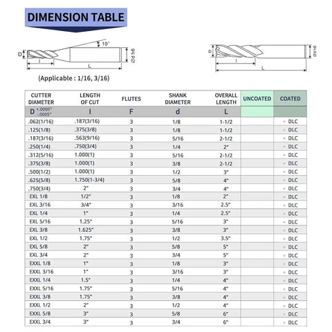 Dimension table for Extra Long Quarter Inch Carbide Square End Mill 3 Flute CNC Router Bit For Aluminum Copper Alloy