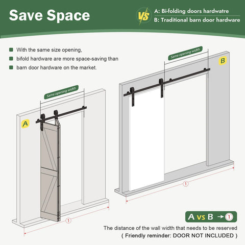 Diagram comparing bifold and traditional barn door hardware for space-saving using the 52 Inch Bifold Sliding Barn Door Hardware Track Kit With Side Mounted Black J Shape Rollers For Smooth Quiet Operation And Easy Assembly, Fits Four 12 Inch Bi Fold Doors, Durable Black Aluminum Steel Construction.