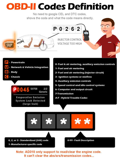 OBD-II Codes Definition chart explaining codes with illustrations, showing a diagnostic tool being used for vehicle repairs.