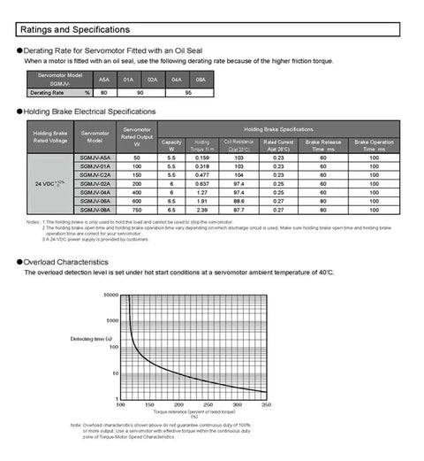 CHUNYE SGMJV-08AAA61 servo motor 750W datasheet page showing derating and holding brake specs