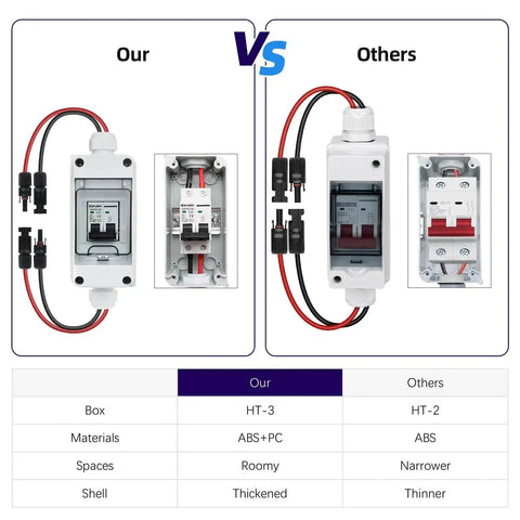 Comparison of Solar Panel Disconnect Switch 30A 400V Mini Circuit Breaker Box IP65 Waterproof Dustproof for different models.
