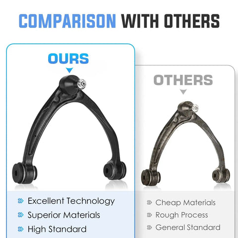 Comparison of Front Upper Control Arm Set With Ball Joint Forged Steel Direct Fit against others