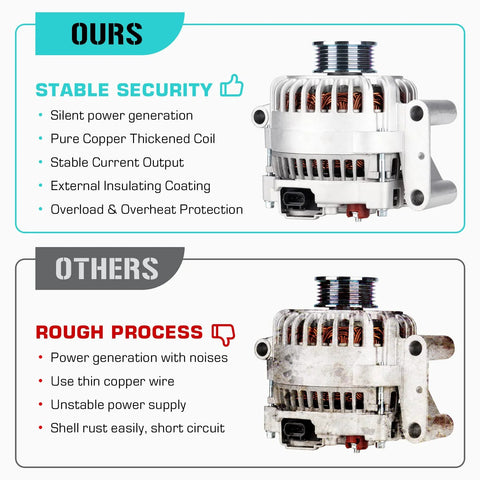 Comparison of our 3.0L V6 SUV Alternator Replacement for 2001 2002 2003 2004 Escape and Tribute with another alternator