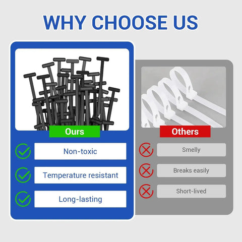 Comparison between our Nylon Universal Cable Tie Buckle Kit With Button Design And Flush Cutter 261 Piece Zip Ties and others.