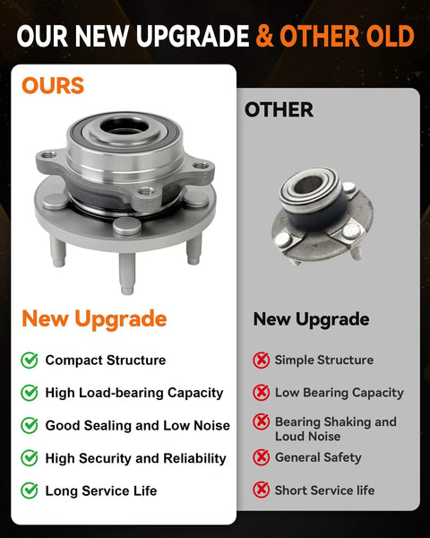 Comparison of new 2 Pack Front And Rear Wheel Hub Bearing Assembly 513275 and old version highlighting improvements.