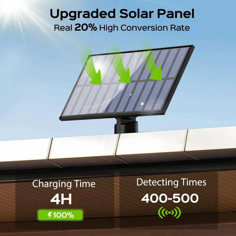Upgraded solar panel from Super Bright Solar Outdoor Flood Lights 202 LEDs With 16.4 Ft Cable Remote Control Motion Sensor 3 Modes