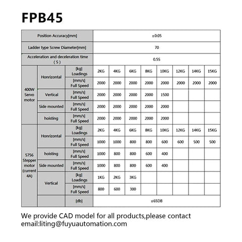 Specifications table for Beefy Belt Drive Linear Stage For CNC With Nema 23 Stepper Motor And Servo Actuator Table FPB45 700mm Stroke.