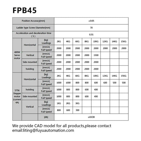 Table of specifications for FPB45 CNC linear stage, showing load capacity, speed, and position accuracy for various motors.