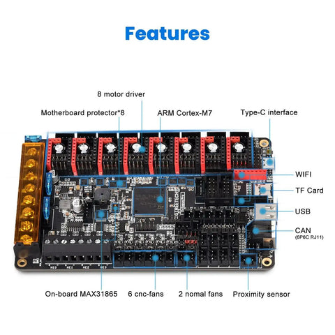 Octopus Pro V1.1 H723 32Bit Controller Board With 550MHz ARM Cortex M7, 8 Axis Support, TMC2209 Drivers, top view showing features