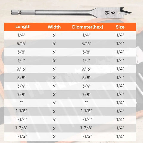 Heavy Duty Spade Drill Bit Set With 6 Inch Extension And Paddle Flat Bits For Clean Precise Wood Holes, 14 Pieces, Sizes Chart