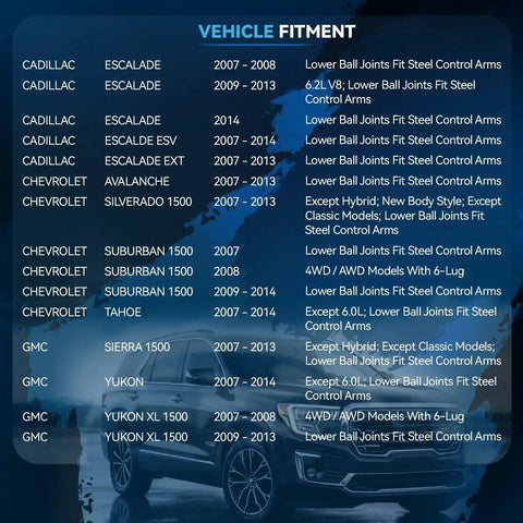 Vehicle fitment chart for 4WD Front End 16Pc Suspension Kit For Chevy Silverado Sierra GMC Yukon XL Suburban Tahoe Avalanche Escalade ESV EXT
