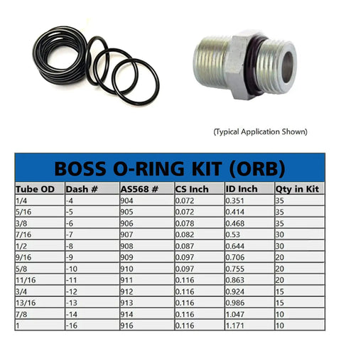 O Ring Hydraulic Seal Kit For SAE 900 Series 12 Sizes Buna N 90 Oil Resistant Nitrile Pack Of 275 Seals with chart and example