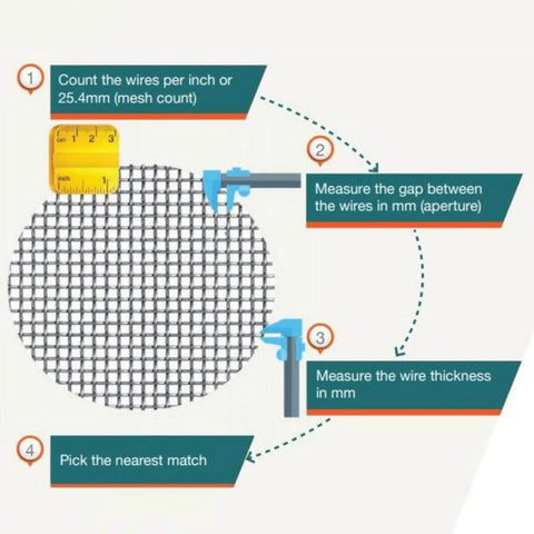 Diagram showing how to measure Industrial Grade 304 Stainless Steel Mesh Screen 200 Mesh for filtration and DIY projects.