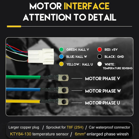 Detailed view of wiring and connectors for Beefy 72V 3000W Brushless Motor Kit With 80A Controller For Go Karts Electric Scooters And Motorcycles.