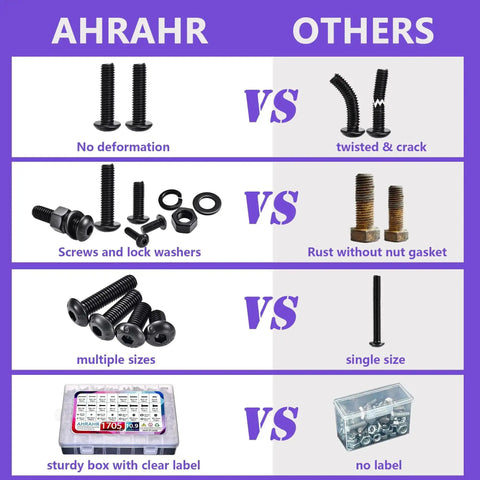 Comparison of 1705-Piece Machine Screw Assortment Kit With Alloy Steel Bolts And Nuts to other brands showing screw quality and packaging differences.