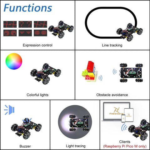 Mecanum Wheel Robot Car Kit For Raspberry Pi Pico W Included demonstrating expression control, line tracking, obstacle avoidance, and light effects.