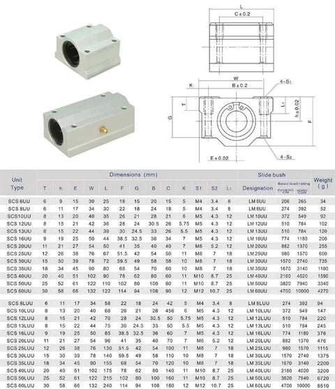 2Pcs SCS10UU Aluminum Linear Bearing Box Bushing 35mm, dimensions and specifications for CNC and 3D Printer upgrades