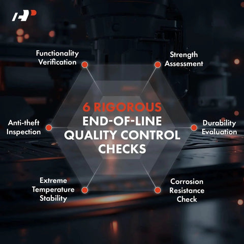 Hexagon graphic with six end-of-line quality control checks: functionality, strength, durability, anti-theft, temperature, corrosion.