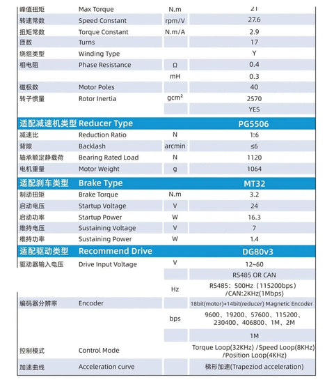 Specification sheet for MGMYVDDGVW dual-encoder planetary gearbox MG8016E-i6B with RS485