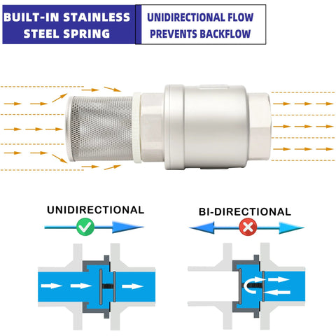 Foot Valve with Filter, 2-1/2 in NPT, stainless steel bottom valve; unidirectional flow prevents backflow