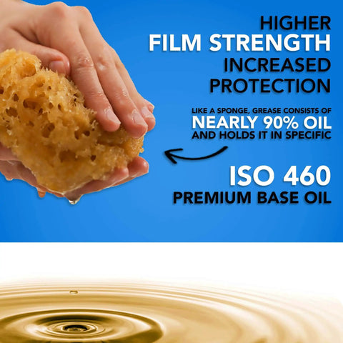 Hand squeezing sponge illustrating oil in grease, highlighting ISO 460 premium base oil for higher film strength and increased protection.