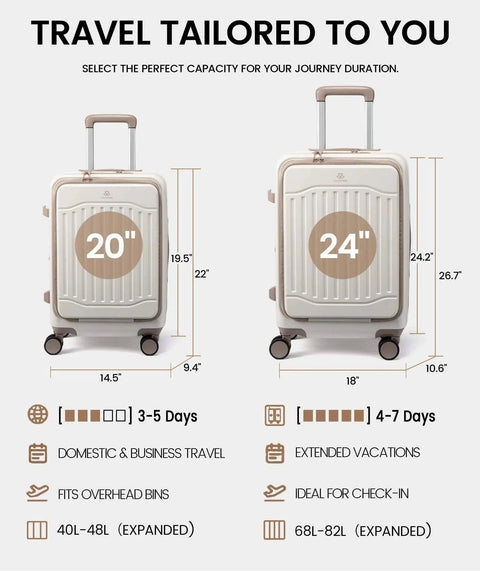 Expandable 22x14x9 Carry On Luggage With USB Charging Port Front Pocket And TSA Lock PC Hardside Spinner Wheels Airline Approved Guide