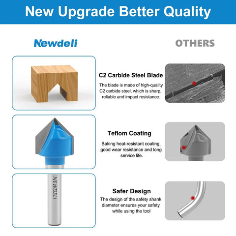 Diagram of Six Piece Round Nose Router Bit And 90 Degree V Groove Router Bit Set With One Quarter Inch Shank, features labeled.