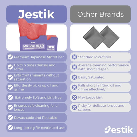 Comparison of Jestik microfiber cloths with other brands featuring benefits like lint-free, reusable, and soft material for glasses and screens.