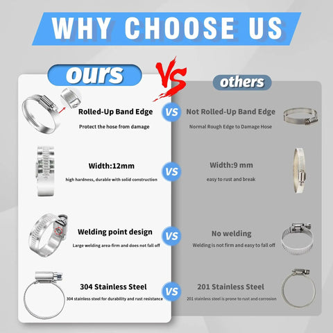 Comparison chart showing features of heavy duty hose clamps set 12 pack stainless steel 304 adjustable worm gear drive clamps.