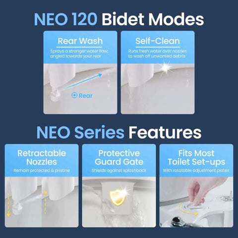 Infographic showing features of Rear Wash Non Electric Bidet Attachment With Self Cleaning Nozzle Toilet Seat, including bidet modes.