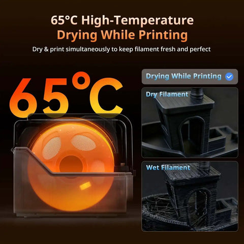 ACE 2 Pro Filament Dryer Box For Kobra S1 And Kobra X, showing 65C active drying with dry and wet filament comparison