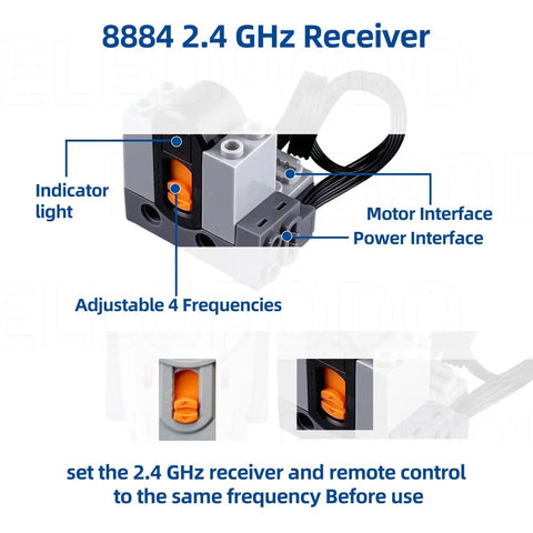 Image of 8884 2.4 GHz Receiver from the 6-In-1 Power Functions Motors Kit with indicators and interfaces labeled.