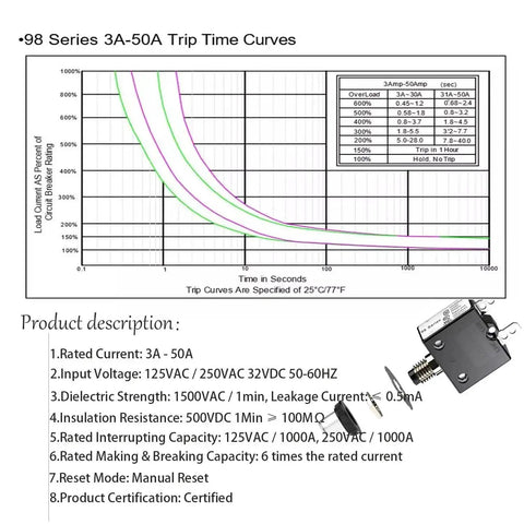 Graph of 3A-50A trip time curves with product description. Plug And Play 3 Amp And 5 Amp Resettable Fuse For HVAC Circuits, UL Listed.
