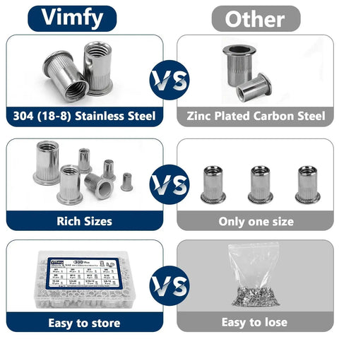 Comparison of Rivet Nut Kit With 300 Pcs Metric And SAE Rivet Nuts M3 Through M12 And 8-32 Through 1/4-20 In 304 Stainless Flat Head Nutserts.