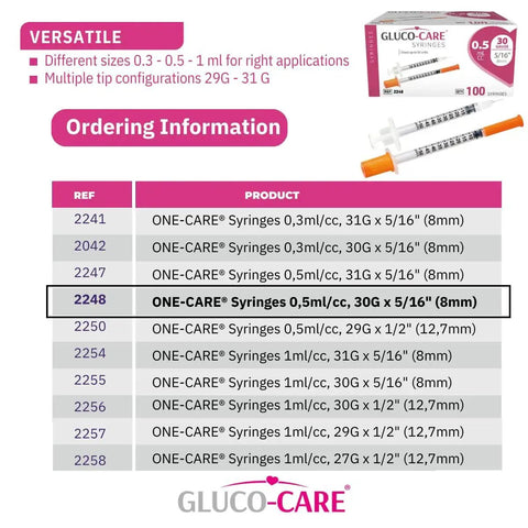 Ordering information chart for 0.5ml Syringes 30G 5/16 Inch 8mm Leak-Proof With Clear Dosage Scale, 100 Pack with product image
