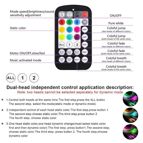 Dual Color 20W Twinkle Starlight Headliner Kit With 1300 Fiber Optic Strands, 13.1ft Length, remote control functions