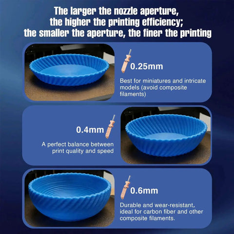 Diagram showing 0.25mm, 0.4mm, and 0.6mm nozzles with blue printed models, illustrating efficiency and fineness for All Metal High Flow Nozzle Kit.