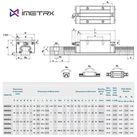 Technical drawing and specifications of HGR15 Linear Guide Rail Kit With Two 300mm Rails And Four HGH15CA Bearing Blocks