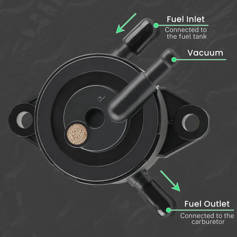 Top view of Fuel Pump For 17 Hp To 25 Hp Small Engine Lawn Mower And Tractor Gas Vacuum Pump with labeled parts.